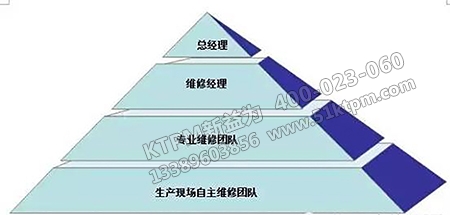 企業(yè)維修組織文化 企業(yè)維修組織文化