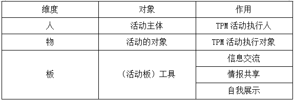 TPM活動的人、物、板